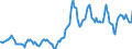 Indicator: Housing Inventory: Average Listing Price: in Berrien County, MI