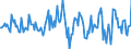 Indicator: Housing Inventory: Average Listing Price: Month-Over-Month in Berrien County, MI