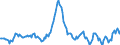 Indicator: Housing Inventory: Average Listing Price: Year-Over-Year in Berrien County, MI