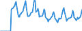 Indicator: Market Hotness:: Median Days on Market in Berrien County, MI