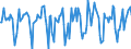 Indicator: Market Hotness:: Median Days on Market in Berrien County, MI