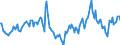 Indicator: Market Hotness:: Median Days on Market in Berrien County, MI