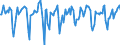 Indicator: Market Hotness:: Median Days on Market in Berrien County, MI