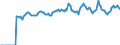 Indicator: Market Hotness:: Median Listing Price in Berrien County, MI