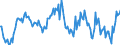 Indicator: Market Hotness:: Median Listing Price in Berrien County, MI