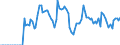 Indicator: Market Hotness:: Supply Score in Berrien County, MI