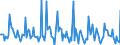 Indicator: Market Hotness: Page View Count per Property: in Berrien County, MI