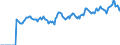 Indicator: Market Hotness: Page View Count per Property: Versus the United States in Berrien County, MI