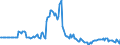 Indicator: Market Hotness: Page View Count per Property: in Berrien County, MI