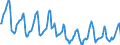 Indicator: Housing Inventory: Median Days on Market: in Berrien County, MI