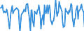 Indicator: Housing Inventory: Median Days on Market: Month-Over-Month in Berrien County, MI