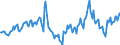 Indicator: Housing Inventory: Median Days on Market: Year-Over-Year in Berrien County, MI