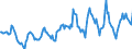 Indicator: Housing Inventory: Median: Listing Price in Berrien County, MI