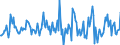 Indicator: Housing Inventory: Median: Listing Price Month-Over-Month in Berrien County, MI