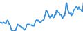 Indicator: Housing Inventory: Median: Listing Price per Square Feet in Berrien County, MI