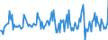 Indicator: Housing Inventory: Median: Listing Price per Square Feet Month-Over-Month in Berrien County, MI