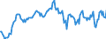 Indicator: Housing Inventory: Median: Listing Price per Square Feet Year-Over-Year in Berrien County, MI