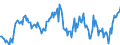 Indicator: Housing Inventory: Median: Listing Price Year-Over-Year in Berrien County, MI