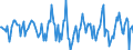 Indicator: Housing Inventory: Median: Home Size in Square Feet Month-Over-Month in Berrien County, MI