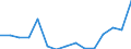 Indicator: Population Estimate,: Total, Not Hispanic or Latino, Some Other Race Alone (5-year estimate) in Branch County, MI