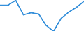 Indicator: Population Estimate,: Migration Flow (5-year estimate) for Branch County, MI (DISCONTINUED)