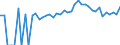 Indicator: 90% Confidence Interval: Upper Bound of Estimate of People of All Ages in Poverty for Branch County, MI