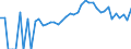 Indicator: 90% Confidence Interval: Lower Bound of Estimate of Percent of People of All Ages in Poverty for Branch County, MI