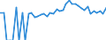 Indicator: 90% Confidence Interval: Upper Bound of Estimate of Percent of People of All Ages in Poverty for Branch County, MI