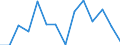 Indicator: Housing Inventory: Active Listing Count: 