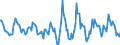 Indicator: Housing Inventory: Active Listing Count: Month-Over-Month in Calhoun County, MI