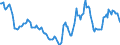 Indicator: Housing Inventory: Active Listing Count: Year-Over-Year in Calhoun County, MI