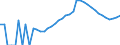 Indicator: Housing Inventory: Active Listing Count: nty, MI