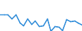 Indicator: Housing Inventory: Active Listing Count: alhoun County, MI