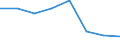 Indicator: Housing Inventory: Active Listing Count: (5-year estimate) in Calhoun County, MI (DISCONTINUED)