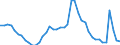 Indicator: Housing Inventory: Active Listing Count: 