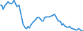 Indicator: Housing Inventory: Active Listing Count: MI