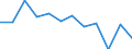 Indicator: Housing Inventory: Active Listing Count: year estimate) for Calhoun County, MI (DISCONTINUED)