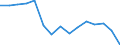 Indicator: Housing Inventory: Active Listing Count: (5-year estimate) Index for Calhoun County, MI