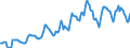 Indicator: Housing Inventory: Average Listing Price: in Calhoun County, MI