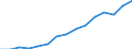 Indicator: Population Estimate,: Total, Not Hispanic or Latino, Asian Alone (5-year estimate) in Calhoun County, MI