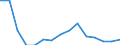 Indicator: Population Estimate,: Total, Not Hispanic or Latino, Native Hawaiian and Other Pacific Islander Alone (5-year estimate) in Calhoun County, MI