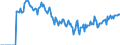 Indicator: Market Hotness:: Demand Score in Calhoun County, MI