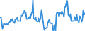 Indicator: Market Hotness:: Median Days on Market in Calhoun County, MI