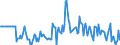 Indicator: Market Hotness:: Median Days on Market Versus the United States in Calhoun County, MI