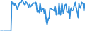 Indicator: Market Hotness:: Supply Score in Calhoun County, MI