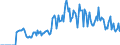 Indicator: Market Hotness: Hotness Rank in Calhoun County, MI: 