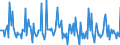 Indicator: Market Hotness: Page View Count per Property: in Calhoun County, MI