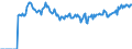 Indicator: Market Hotness: Page View Count per Property: Versus the United States in Calhoun County, MI