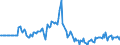 Indicator: Market Hotness: Listing Views per Property: in Calhoun County, MI