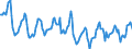 Indicator: Housing Inventory: Median Days on Market: in Calhoun County, MI